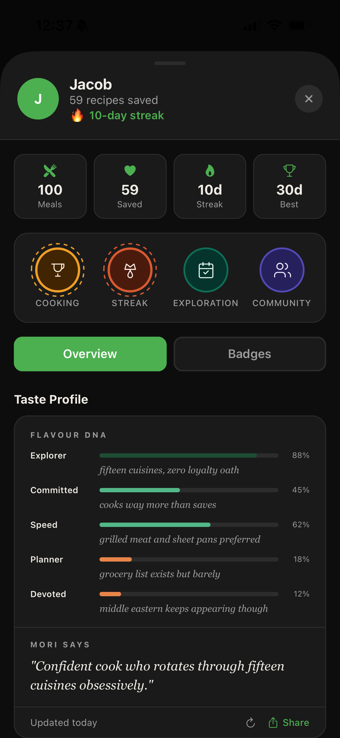 Taste profile